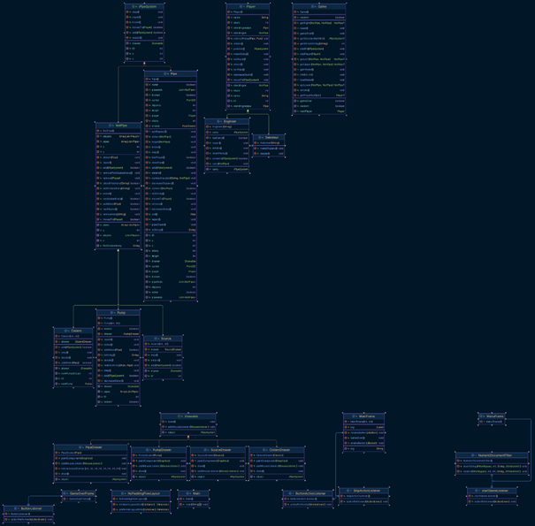 class diagram