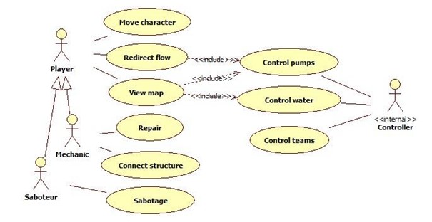 Use-Case diagram