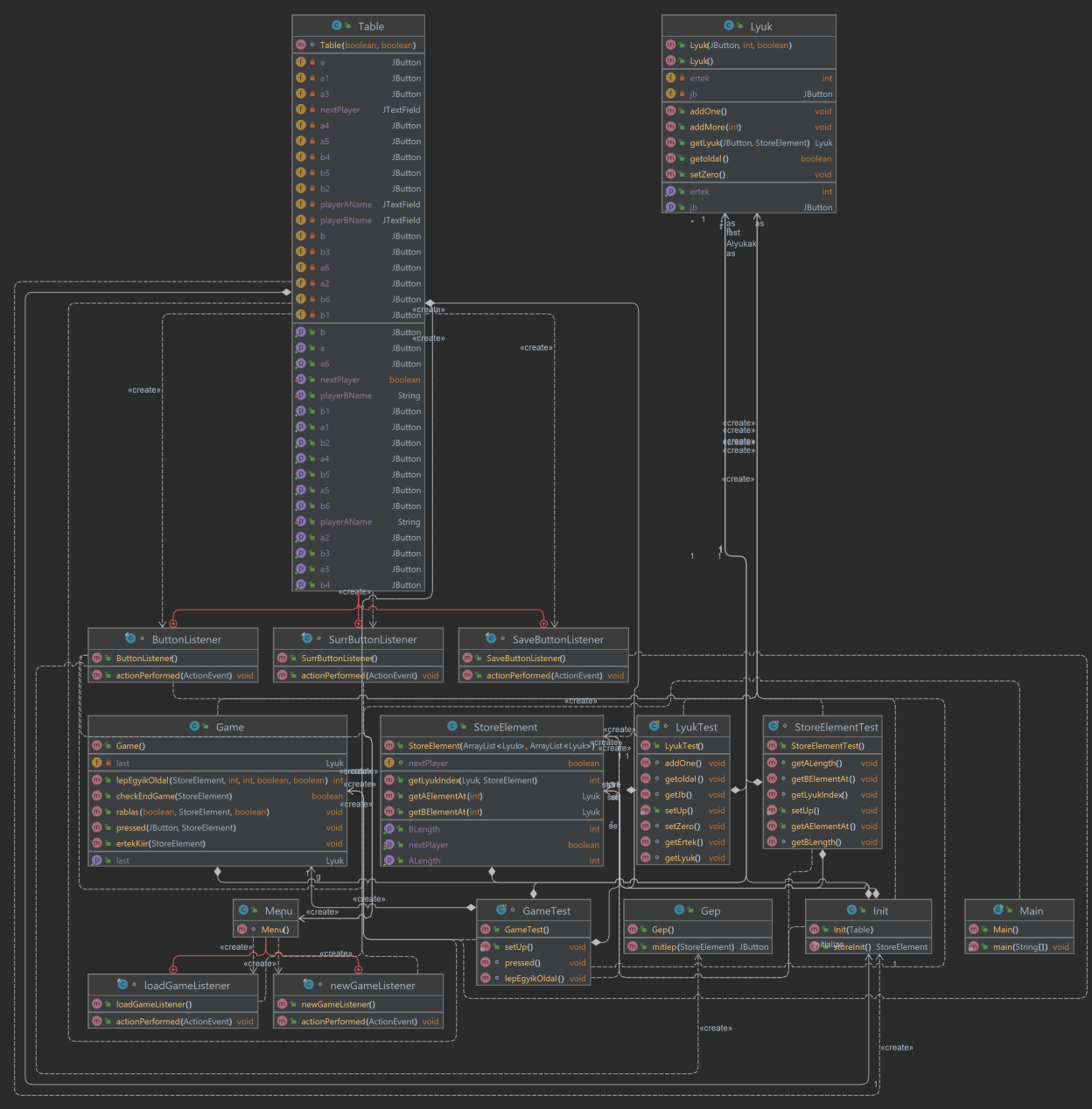use-case diagram